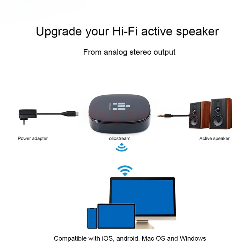 IEAST olio For DLNA Airplay 2  - đánh giá và giá Audio Music Spotify