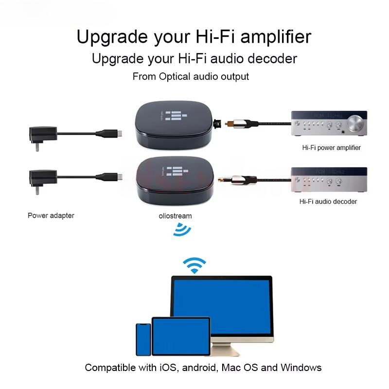 IEAST olio For DLNA Airplay 2  - đánh giá và giá Audio Music Spotify